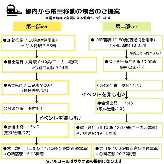 富士観光開発サウナ×クラフト地ビール5