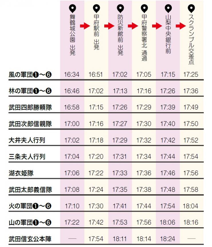 51回出陣スケジュール